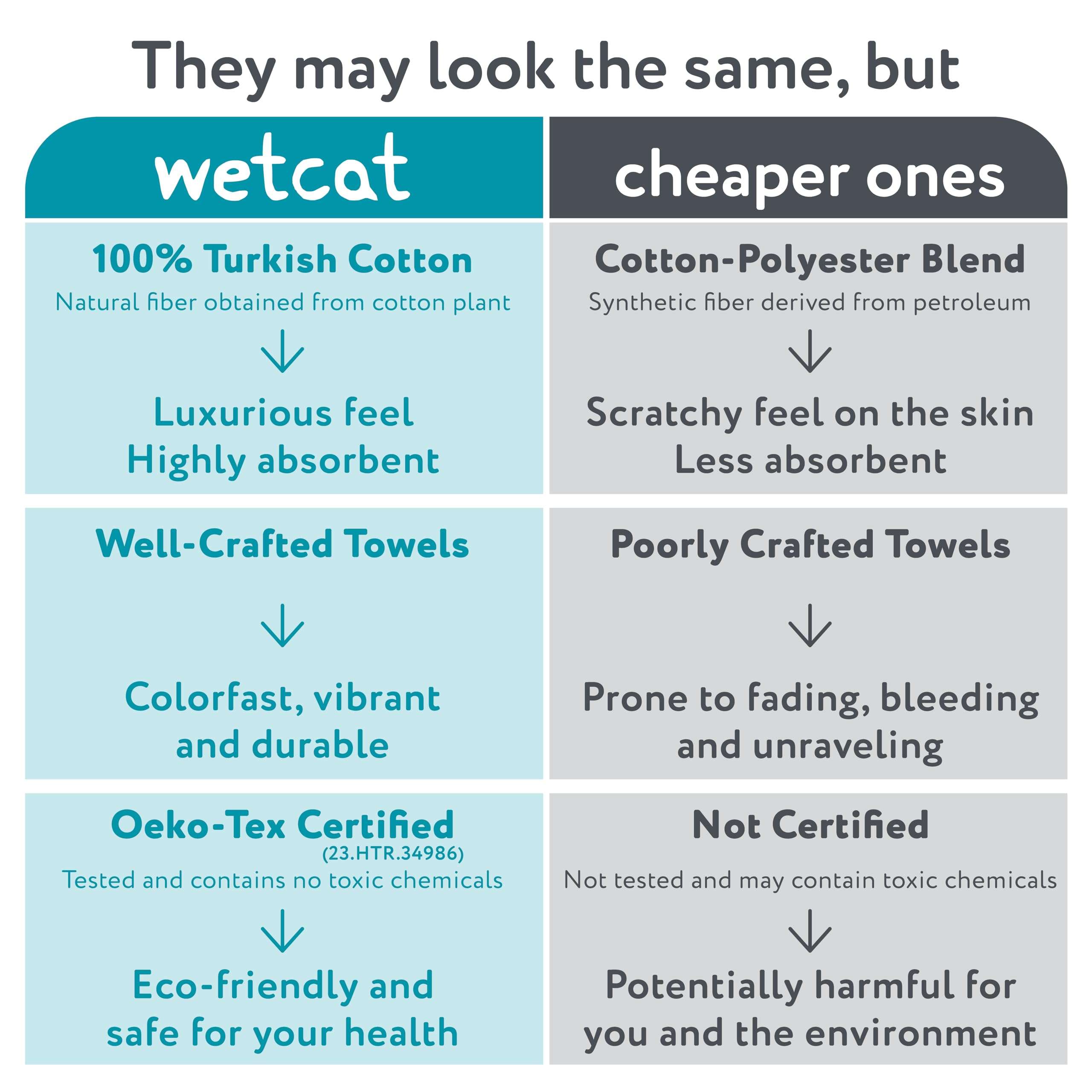 WETCAT Turkish Hand Towels with Hanging Loop (20 x 30) - Set of 2, 100% Cotton, Soft - Pre washed Boho Farmhouse Kitchen Towels - Unique Decorative Hand Towels for Bathroom (Teal & White) 4