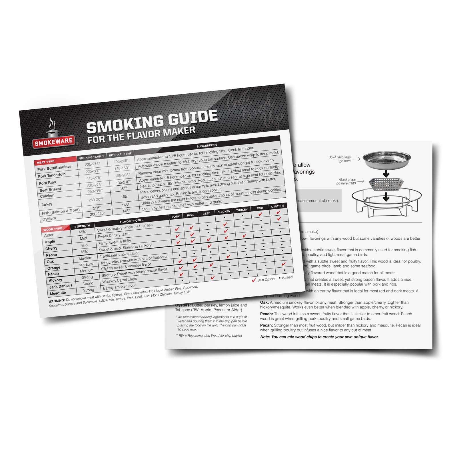 SMOKEWARE Stainless Steel Drip Pan - Big Green Egg Grilling Accessory, 14-inch Diameter 6