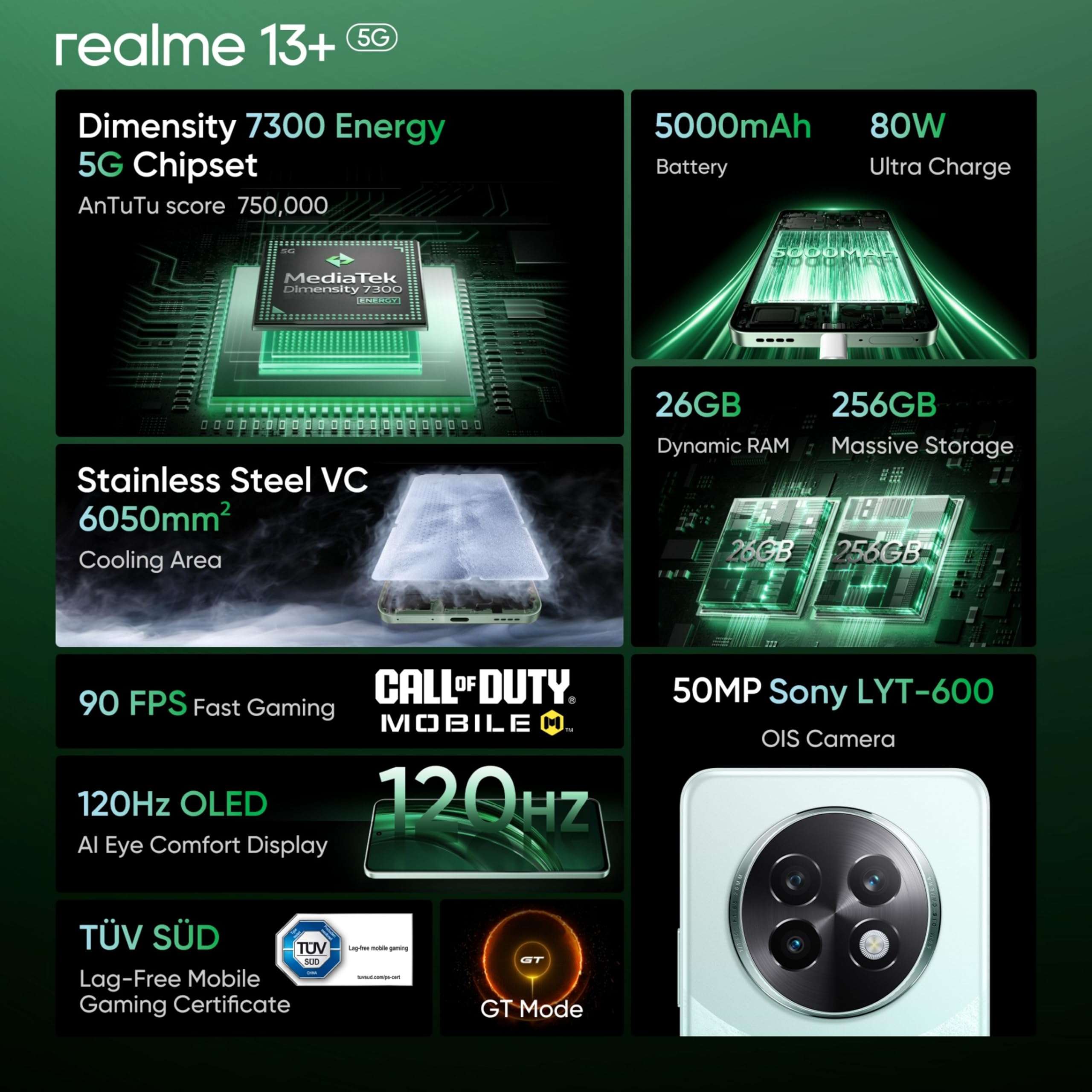 realme 13+ 5G (Speed Green, 8GB RAM, 128GB Storage) | Expandable Upto 2TB | Up to 18GB Dynamic RAM | 50MP AI Dual Camera | 6.67" AMOLED Display | 80W Ultra Charging DAK | Dimensity 7300E Processor 3