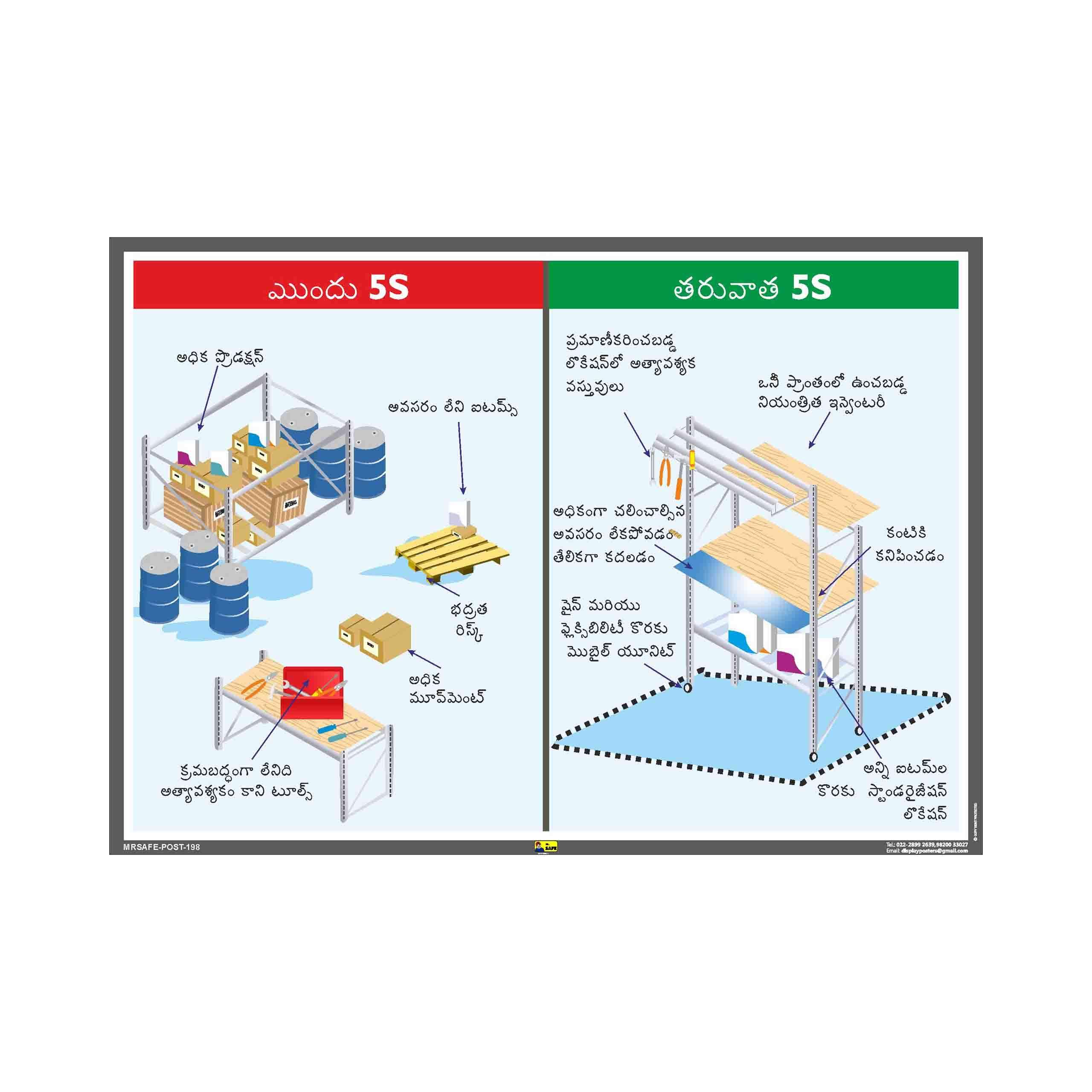 Mr. Safe - Before & After 5S Poster in Telugu Eco Vinyl Sticker A2 (16.5 inch X 23.4 inch) 1