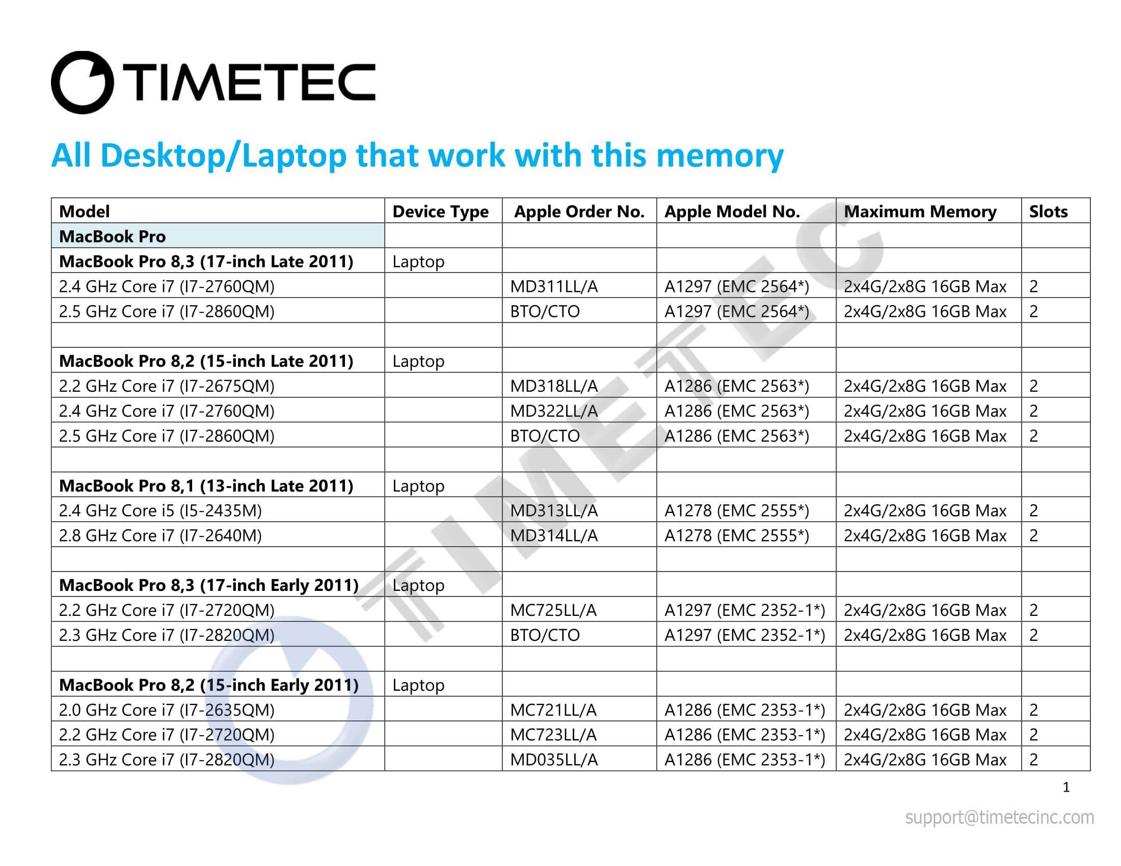 Timetec 4GB Compatible for Apple DDR3 1333MHz PC3-10600 CL9 for Mac Book Pro (Early/Late 2011 13/15/17 inch), iMac (Mid 2010, Mid/Late 2011 21.5/27 inch), Mac mini(Mid 2011) SODIMM MAC RAM Upgrade 5