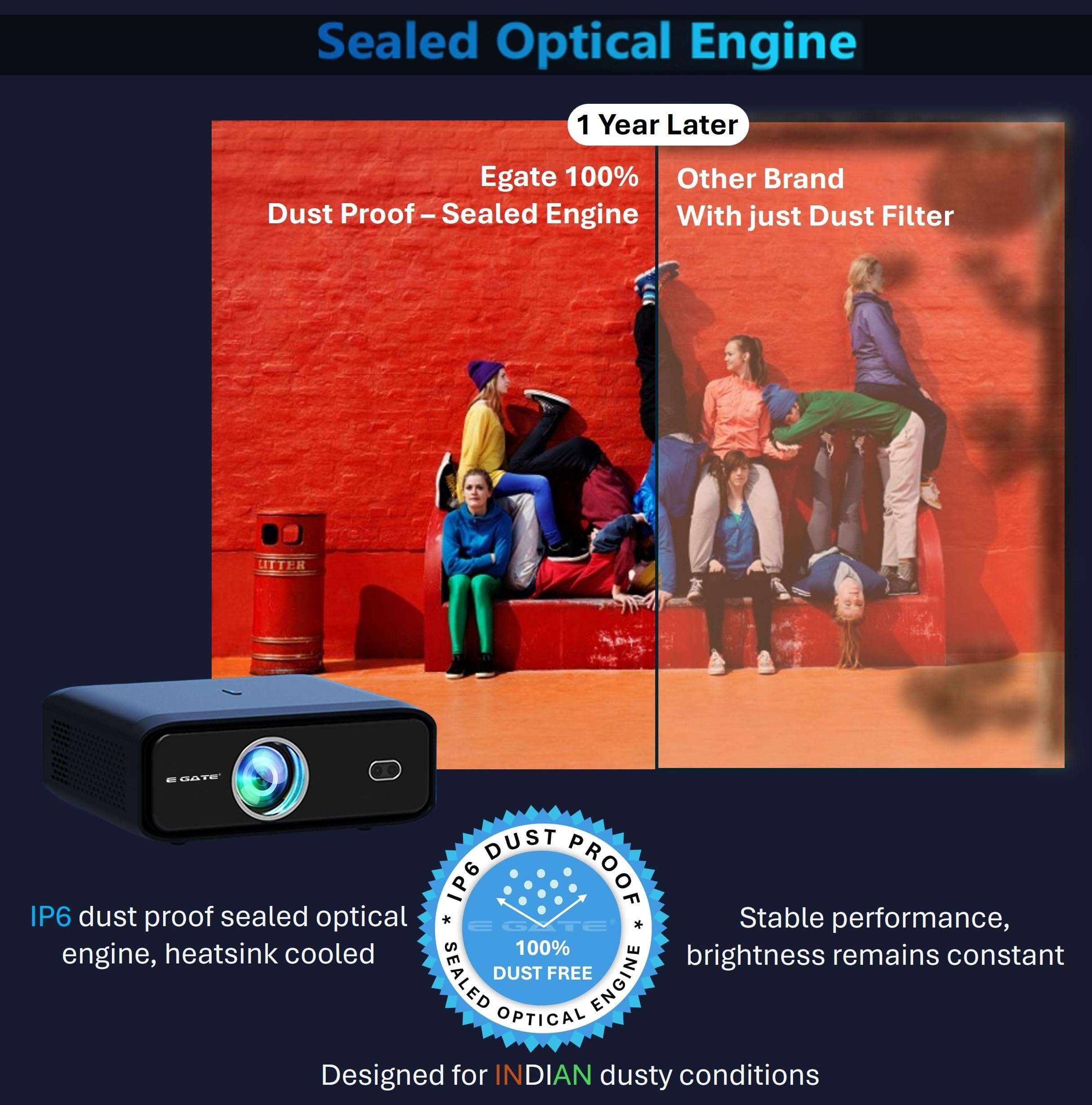 E Gate New i9 Pro Projector, 6900L 420 ANSI 2X Brightness, Android 1080p & 4K Support, Digital Focus & Digital Keystone, Bluetooth, ARC HDMI, USB, AV, WiFi, 720 Native, PreLoaded Apps, ScreenCast 4