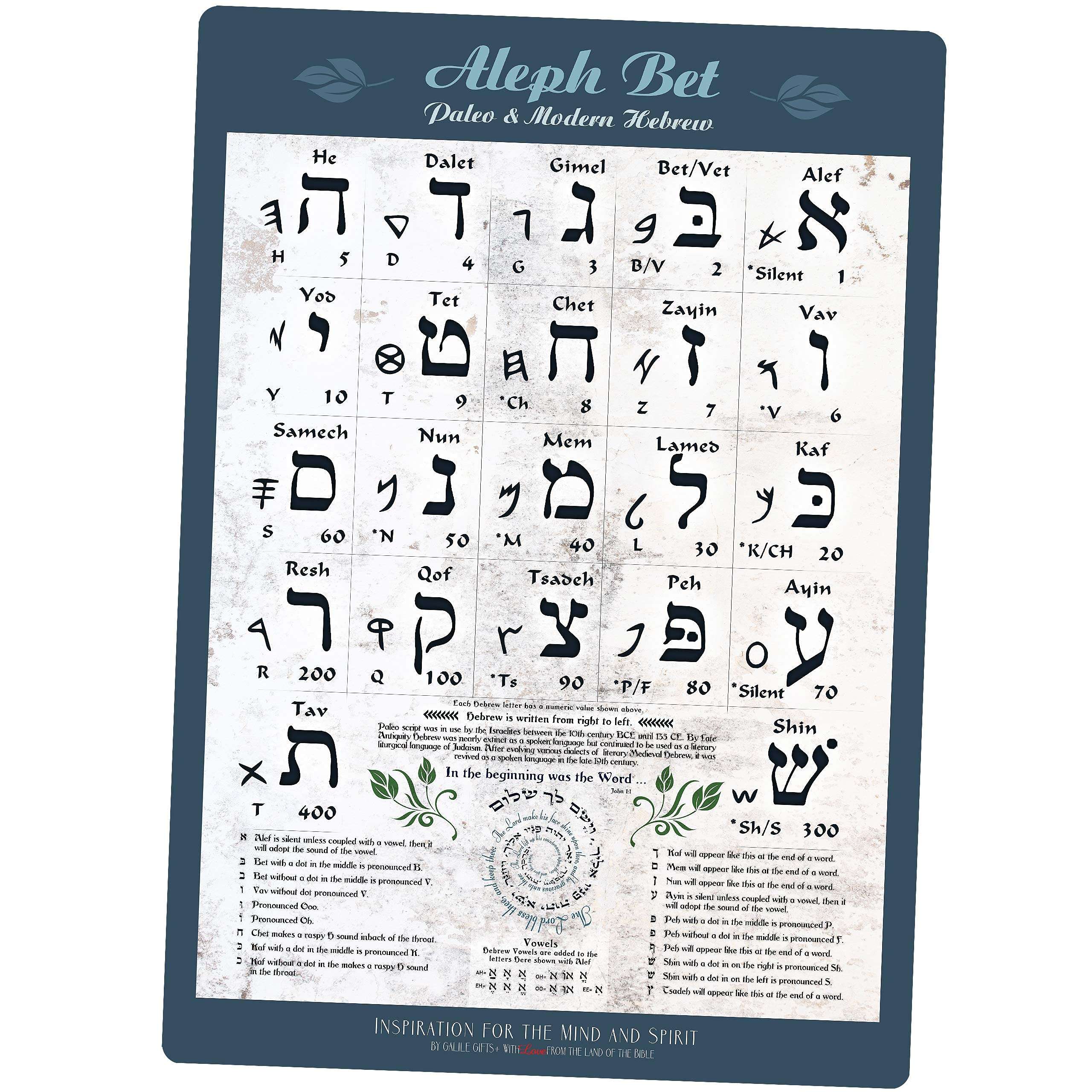 Biblical & Modern Hebrew Alphabet Poster UV Protected Sheet (A3 11.7x16.5in) Ancient Paleo Hebrew Alef Bet Learning Chart, Vowel Explanation for Basic Reading Skills, Hebrew Study Guide, Aleph Bet 1