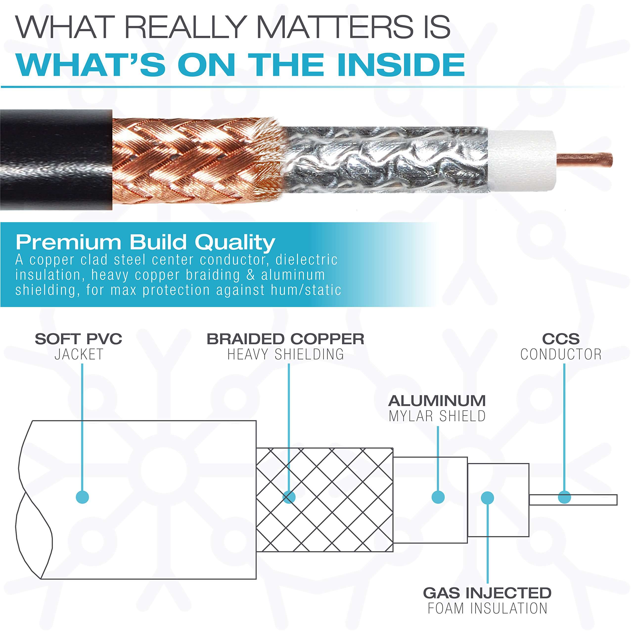 Mediabridge ULTRA Series Subwoofer Cable (15 Feet) - Dual Shielded with Gold Plated RCA to RCA Connectors - Black 3