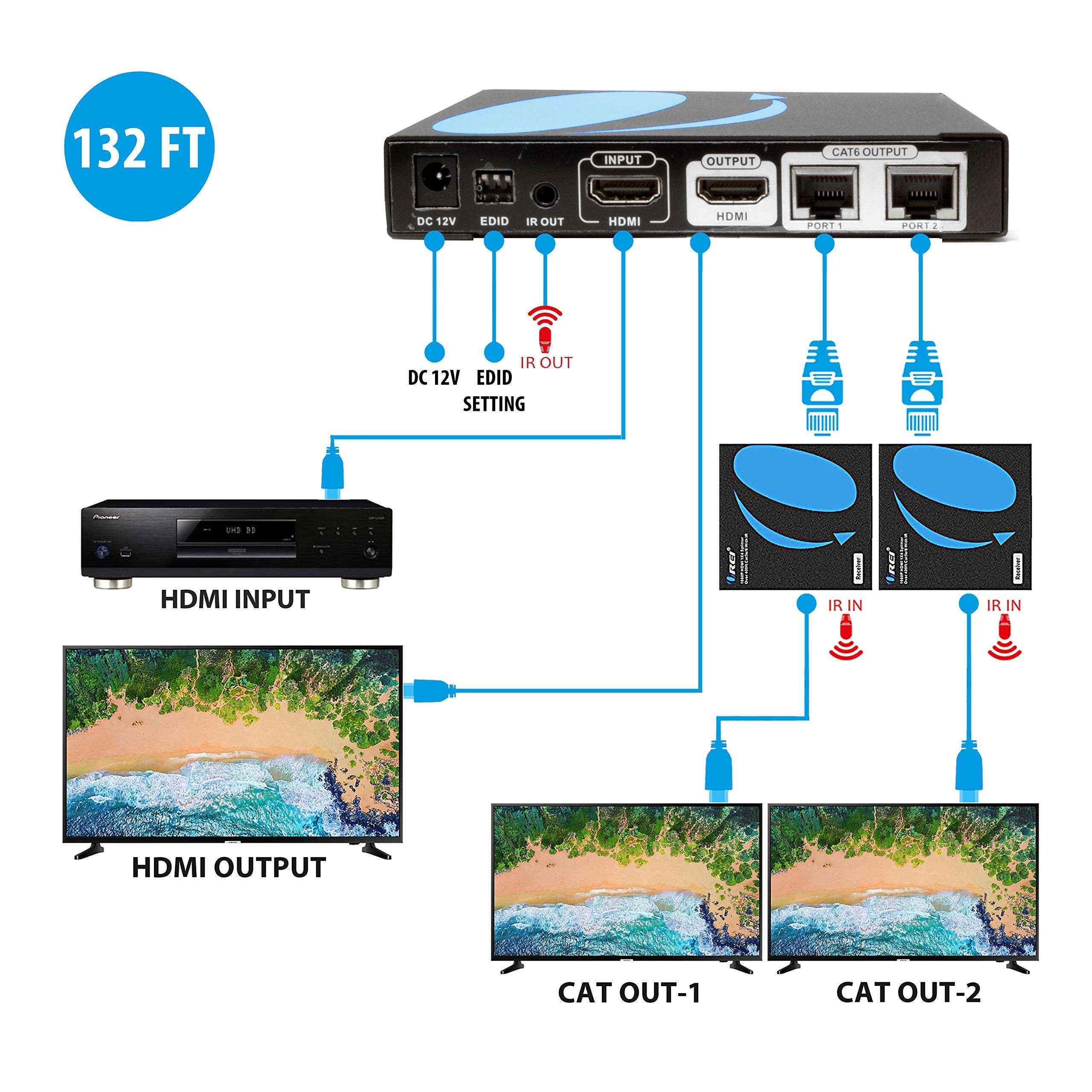 OREI Full HD 1x2 HDMI Extender Splitter Over Single Cat6/7 with 2-Pack 6ft HDMI Cable - with IR, EDID Management & Loop Out up to 132 Ft 3