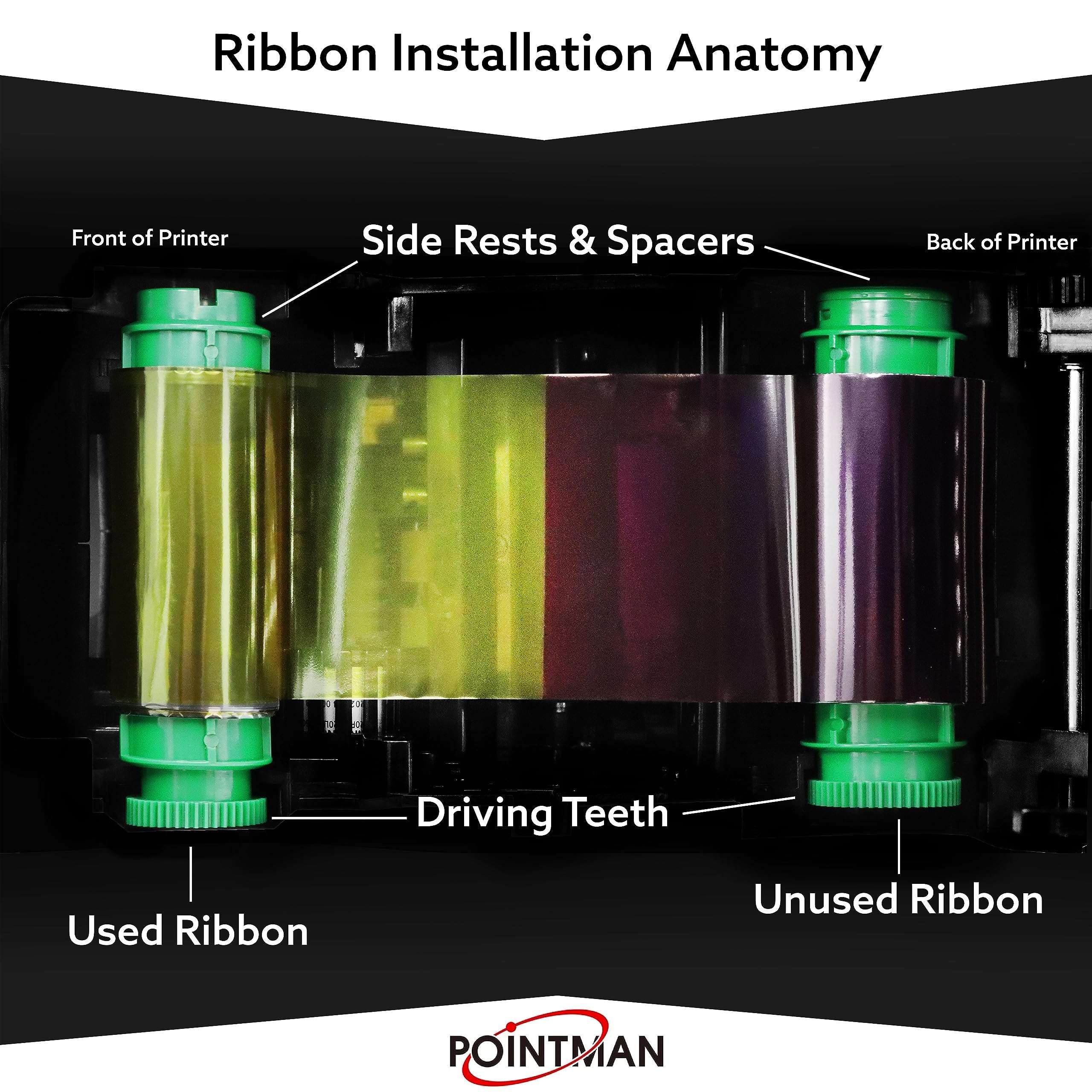 SAFEHITCH Pointman Pulse (Pulse Printing Ribbon) 6