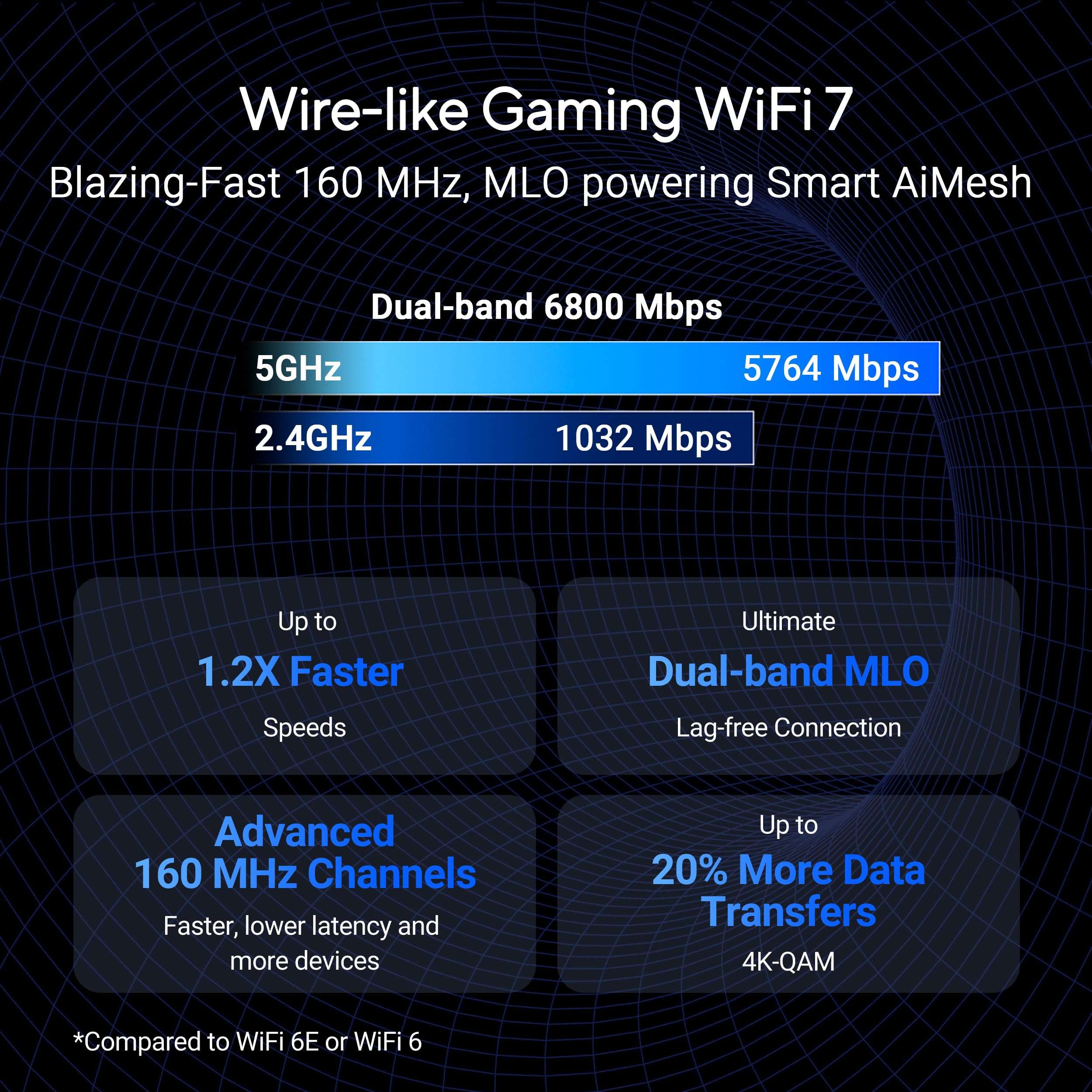 ASUS RT-BE86U BE6800 Dual-Band WiFi 7 Router, Supports 4096-QAM, MLO, AI WAN Detection, AiMesh, Subscription-Free Network Security, and Comprehensive VPN Features, Guest Network Pro, Gaming 3