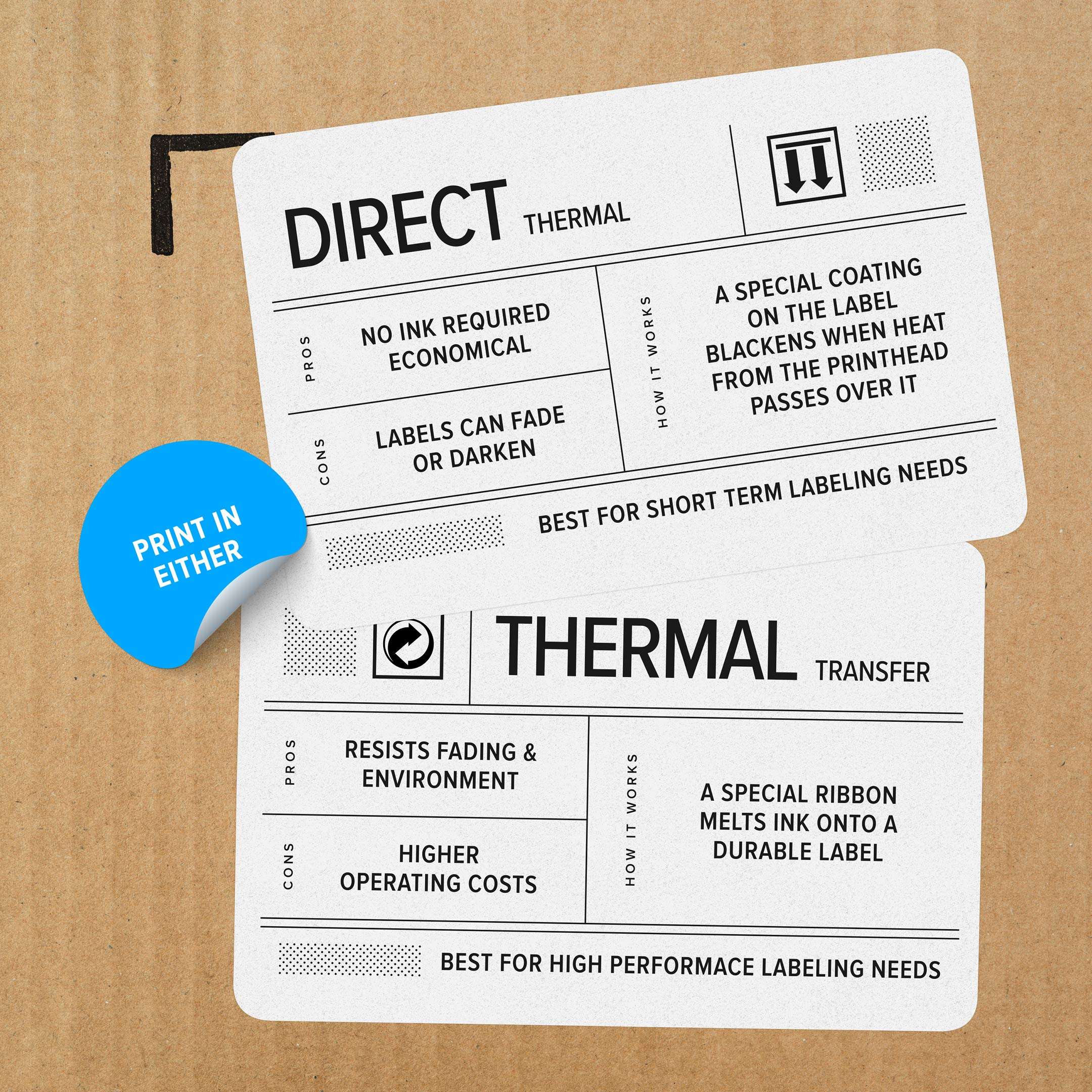 ZEBRA ZD420t Thermal Transfer Desktop Printer 203 dpi Print Width 4 in USB ZD42042-T01000EZ 4