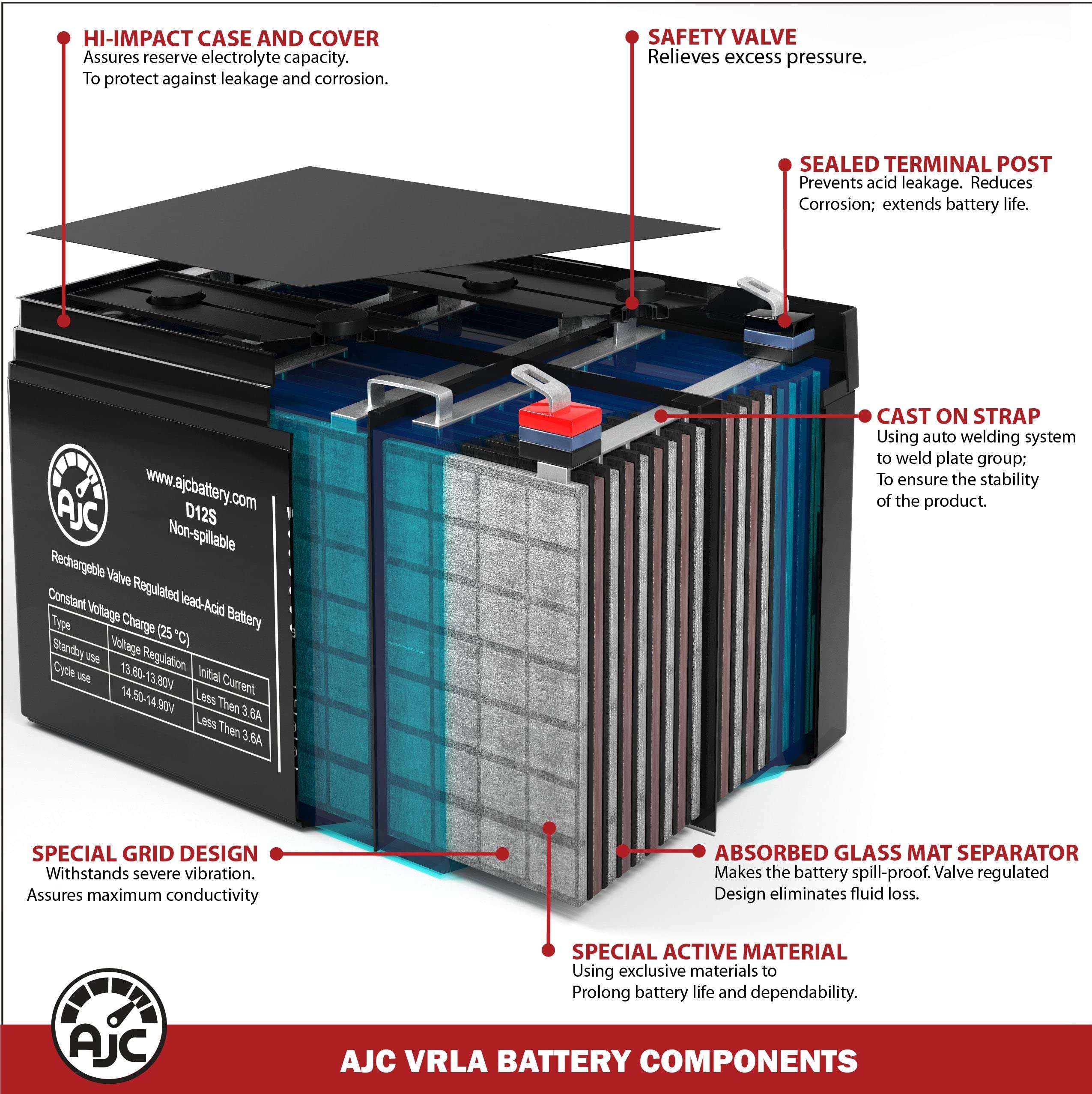 AJC Battery Compatible with Star II ES06 12V 12Ah Electric Scooter Battery 6