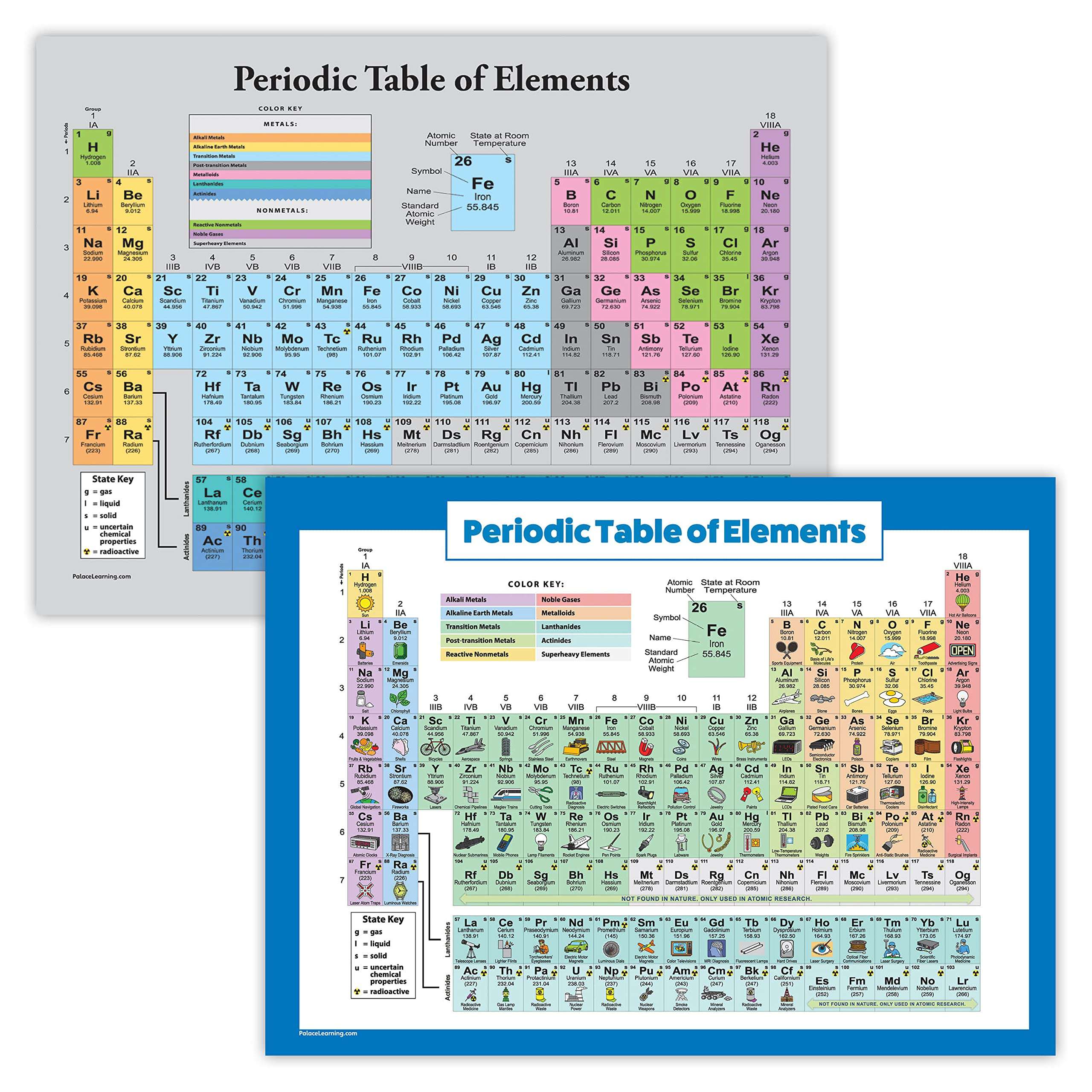 Palace Learning 2 Pack - Periodic Table of the Elements Poster [Grey] + Periodic Table of the Elements Poster for Kids [Illustrated] (LAMINATED, 18" x 24") 1