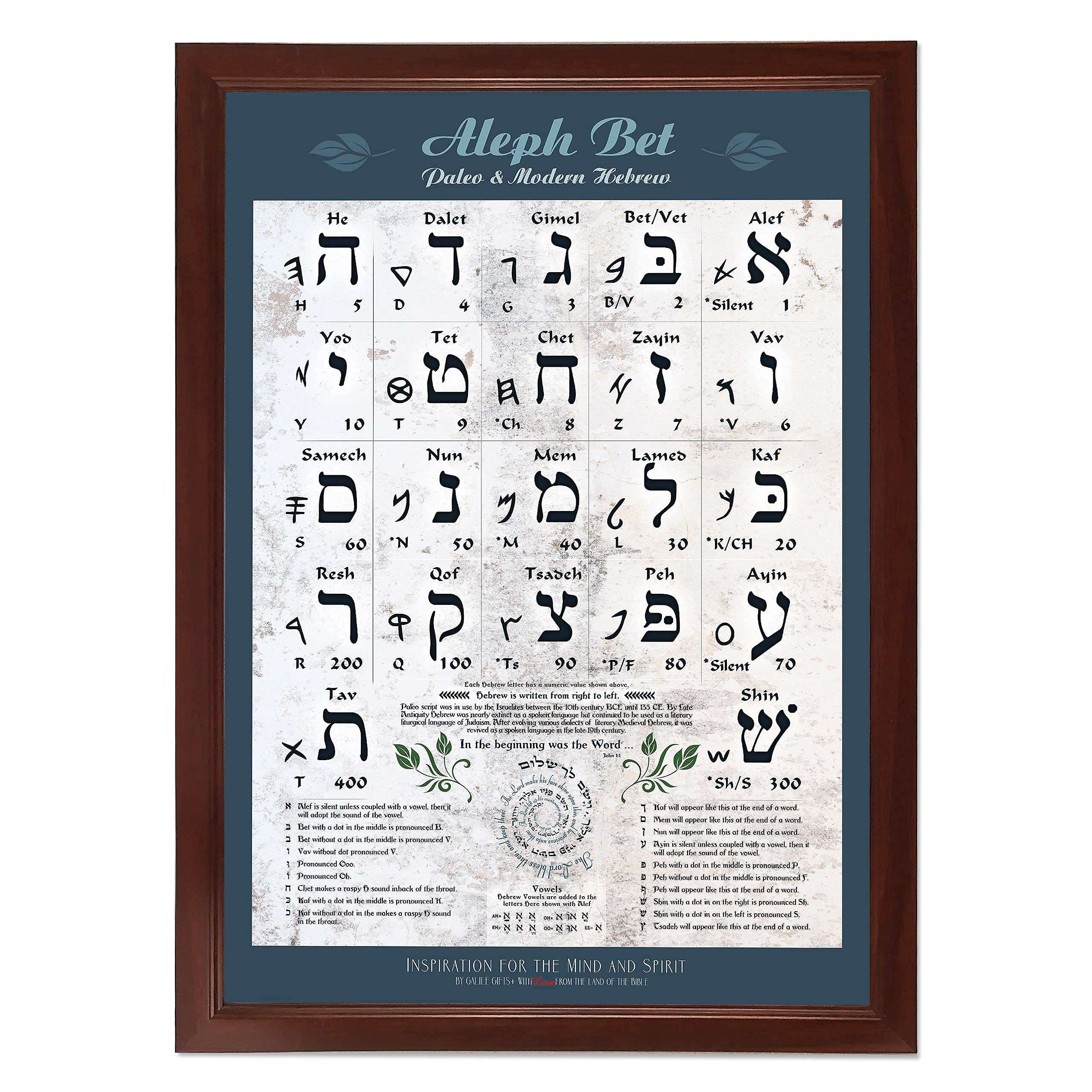 Biblical & Modern Hebrew Alphabet Poster UV Protected Sheet (A3 11.7x16.5in) Ancient Paleo Hebrew Alef Bet Learning Chart, Vowel Explanation for Basic Reading Skills, Hebrew Study Guide, Aleph Bet 4