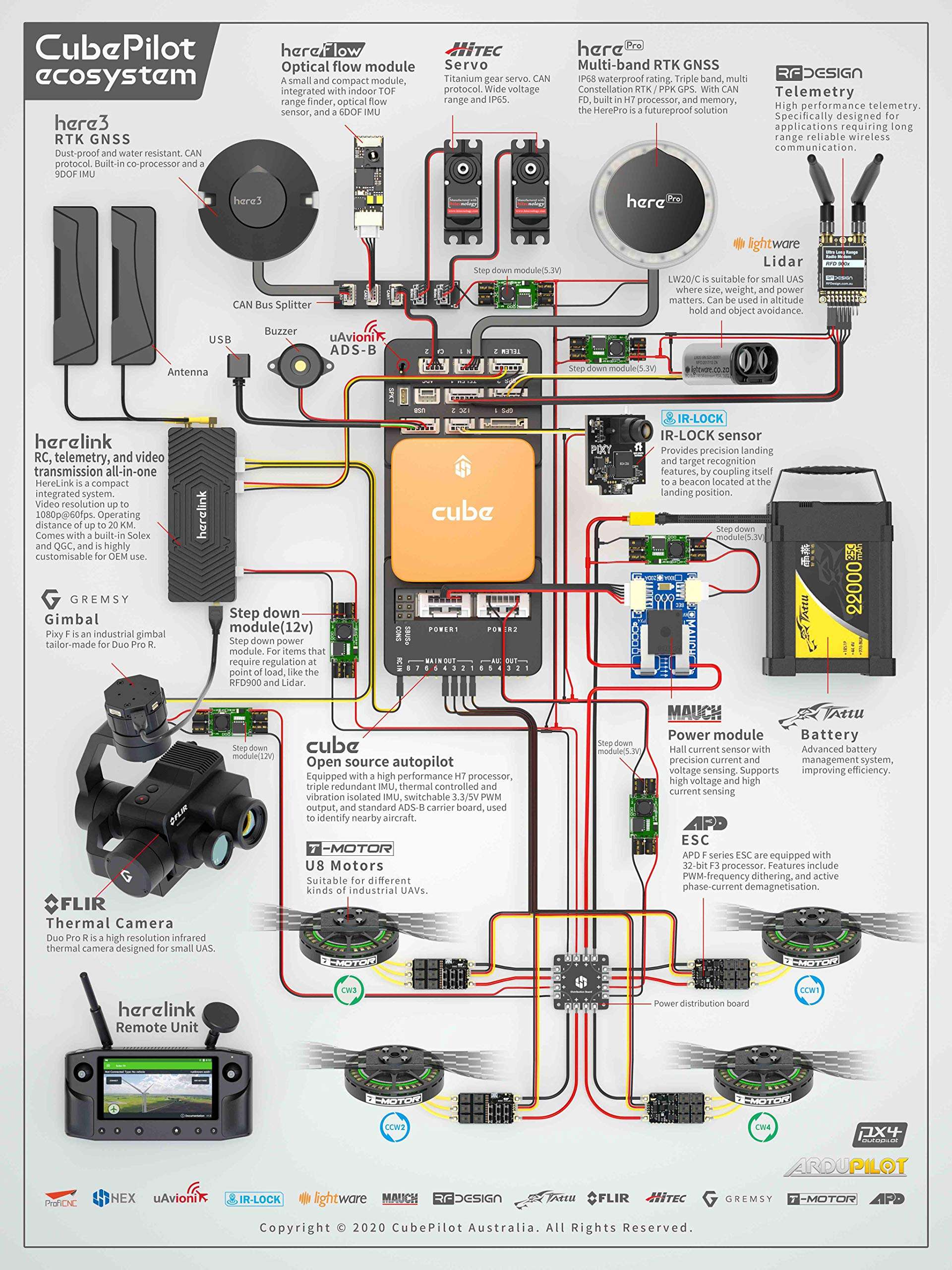 RFD 900x-US Telemetry Modem 4