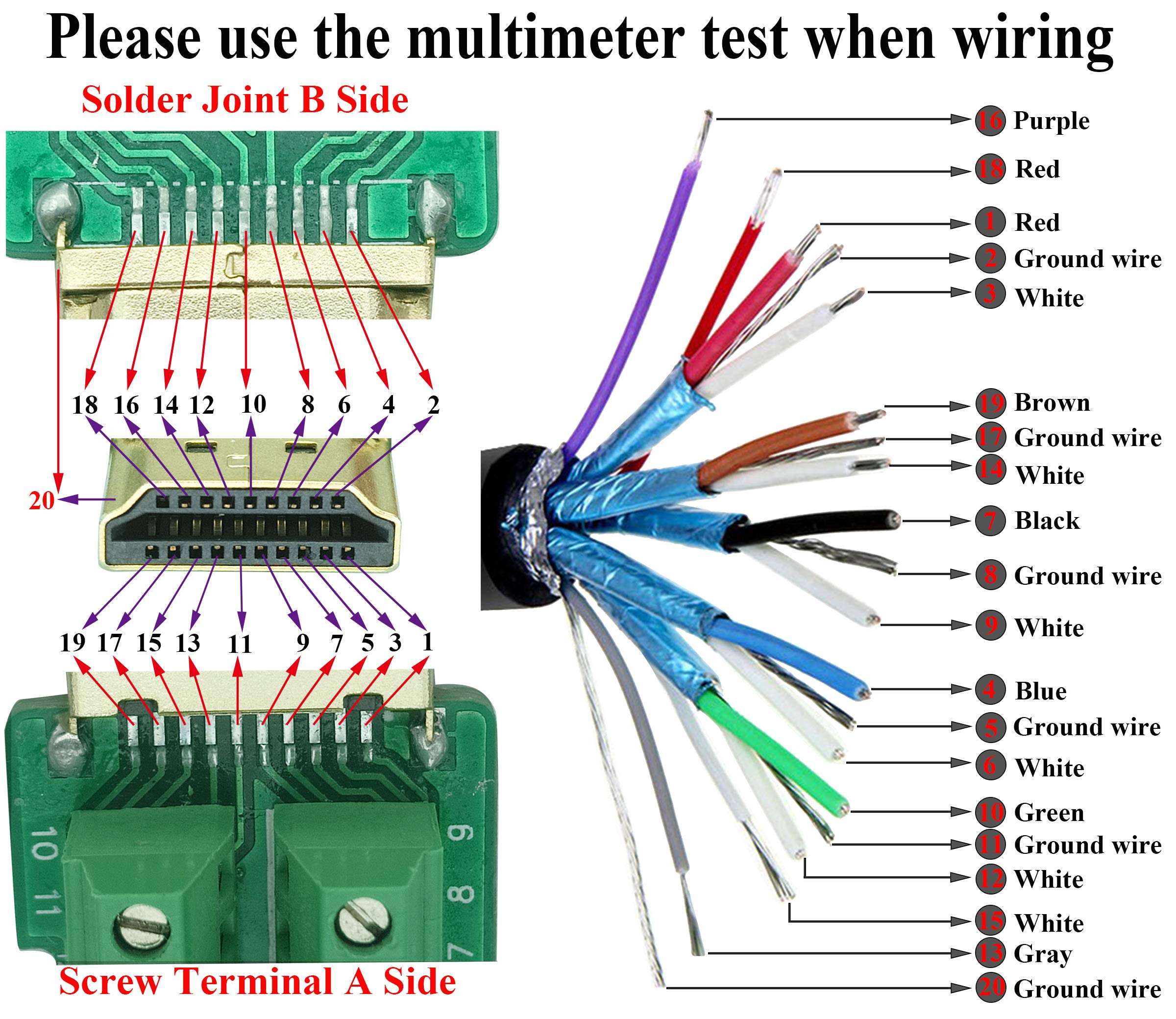 AAOTOKK HDMI Screw Terminal Block Adapter Gold Plated HDMI Male to 20 Pin/Way Female Solderless Terminal Breakout Board Connector Signal Module with case (2Pcak/Male) 5