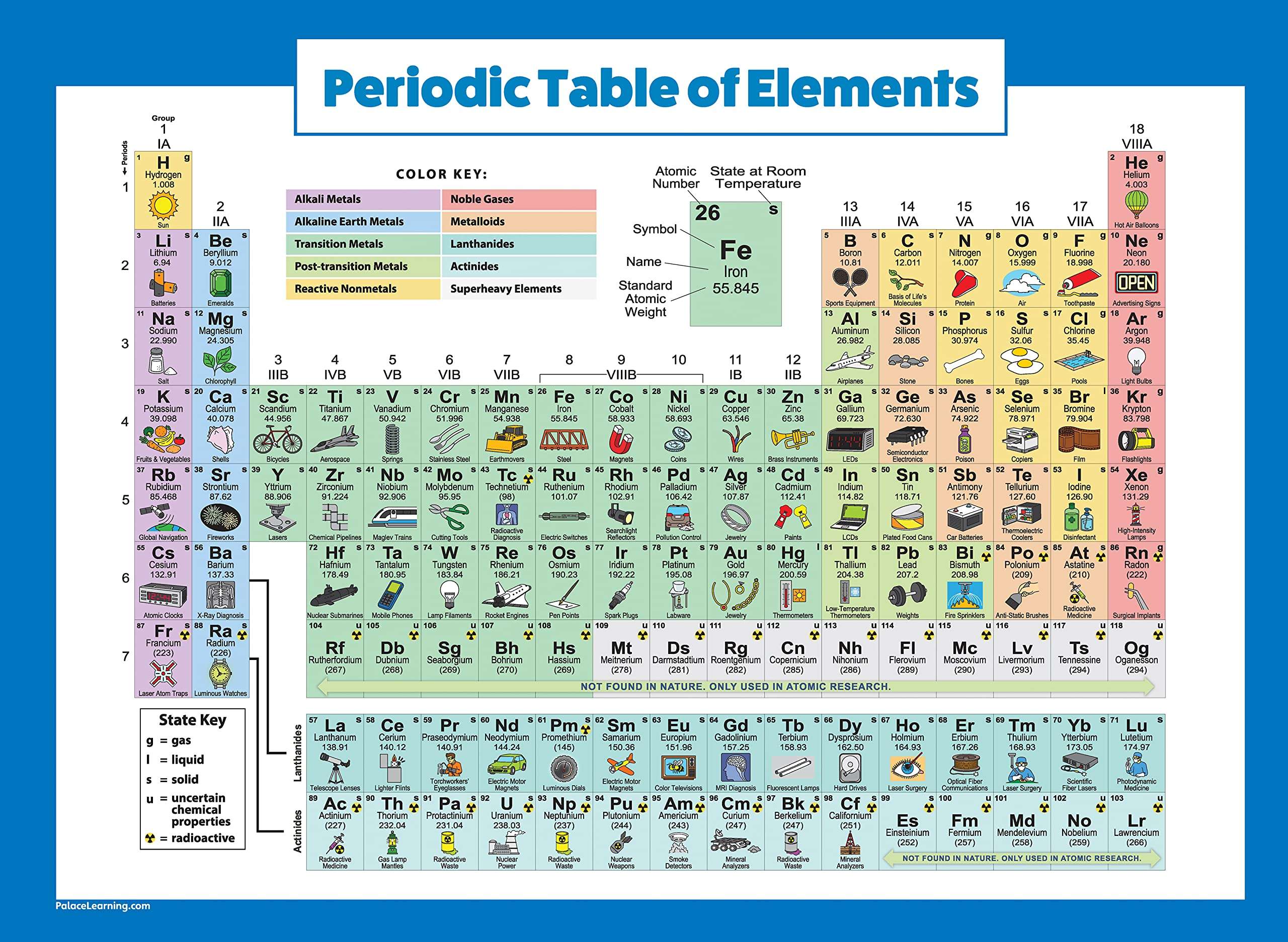 Palace Learning 2 Pack - Periodic Table of the Elements Poster [Grey] + Periodic Table of the Elements Poster for Kids [Illustrated] (LAMINATED, 18" x 24") 4