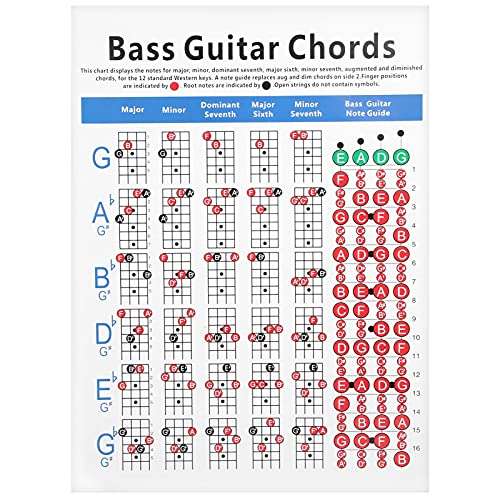 4 String Bass Guitar Chords Chart, Useful Guitar Chord Poster Guitar Chord Trainer Reference Paper Exercise Tool for Beginners